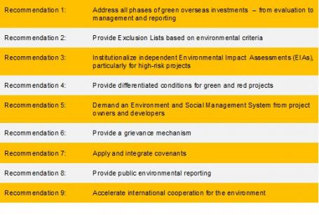 9 Recommendations to Enhance Lifecycle Environmental Management of BRI Investment Projects