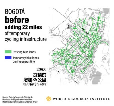 Bogota before adding 22 miles of temporary cycling infrastructure: Existing bike lanes and Temporary bike lanes during quarantine