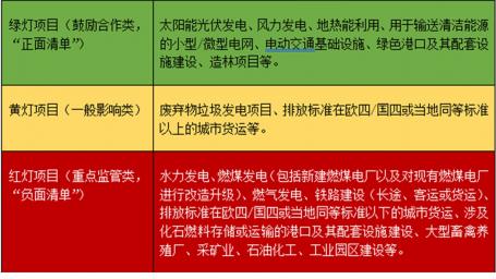 Examples of positive and negative BRI projects chart (Chinese)
