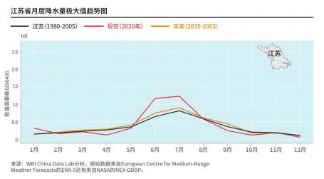 WRI China extreme weather and precipitation blog graph 3