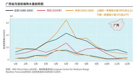 WRI China extreme weather and precipitation blog graph 4
