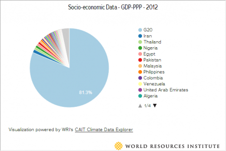 社会经济数据-GDP-PPP-2012。