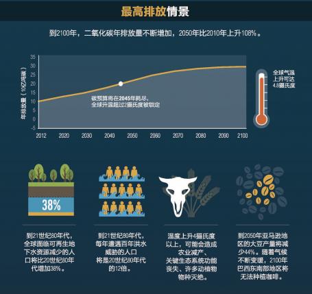 Infographic part 5 (Chinese)