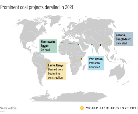 Prominent coal projects derailed in 2021