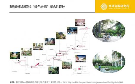 Figure 4: Conceptual design of the "green corridor" along the Singapore railway line