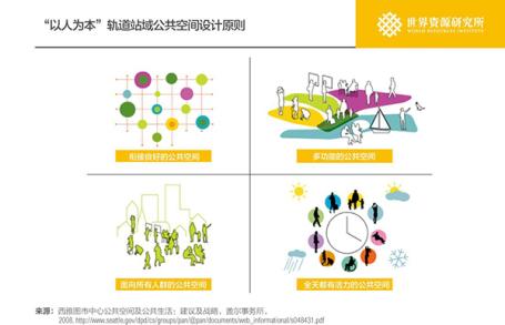 Figure 5: "People-oriented" design principles of public space in orbital station area