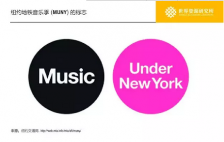 New York Subway Music Season (MUNY) logo