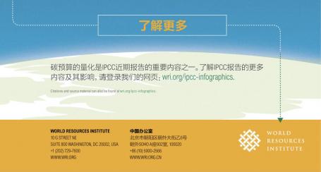 Infographic footer (Chinese)