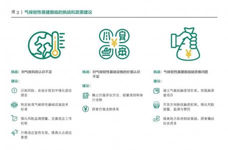 Figure in Chinese about how we can promote climate resilience 