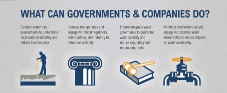 What can governments & companies do?