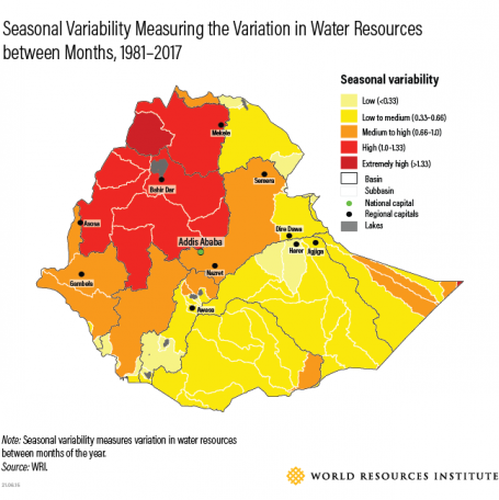 Seasonal variability in Water Resource Between Months in Ethiopia