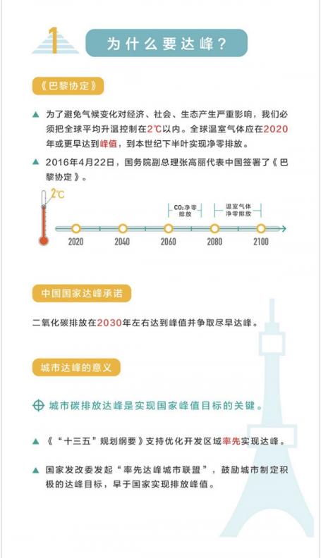 Sino-US climate infographic part 2