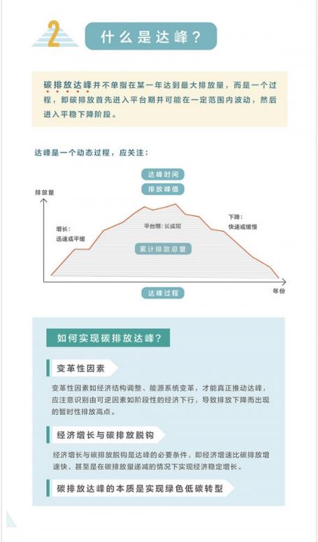 Sino-US climate infographic part 3