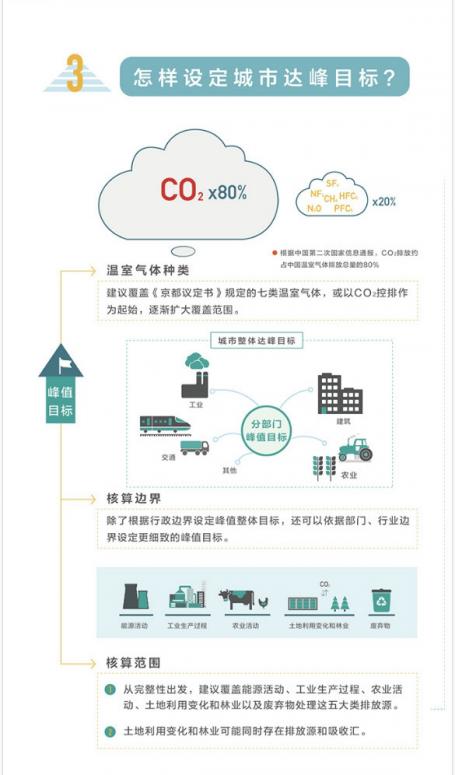 Sino-US climate infographic part 4