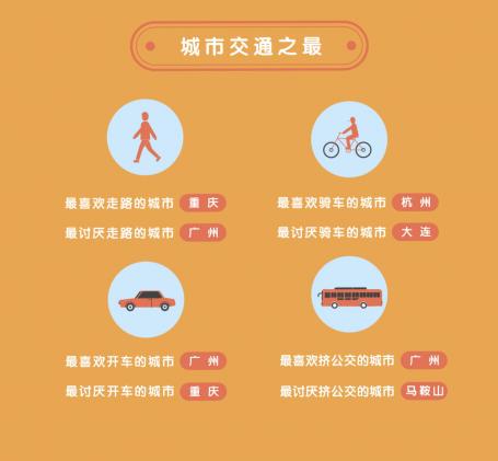 Urban transport infographic section 5