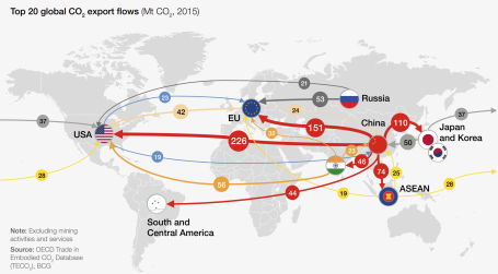 全球20大经济体间的贸易中隐含的碳含量