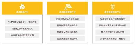 四川省绿色低碳优势产业