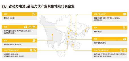 四川省动力电池、晶硅光伏产业聚集地及代表企业