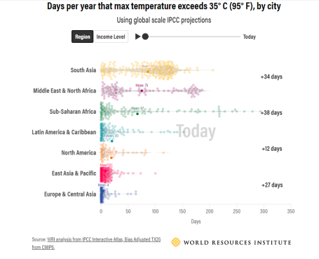 不同区域城市每年日最高气温高于35℃的天数| 现在