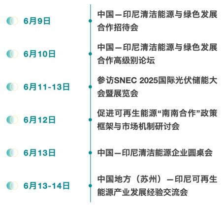 绿色投资