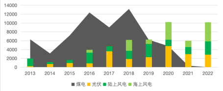 能源