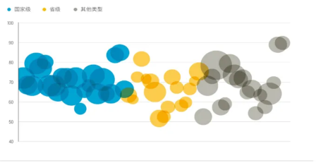 海外园区