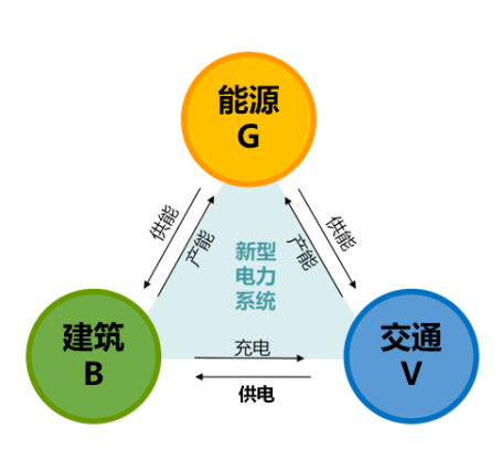 Key Technology